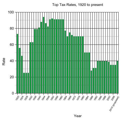 http://www.balloon-juice.com/wp-content/uploads/2009/03/graph.jpg