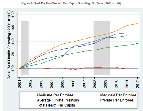 Hotel Operating Costs Per Room Hotel Operating Costs Per Room