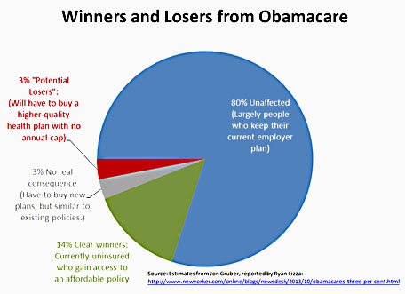blog_obamacare_winners_losers.jpg