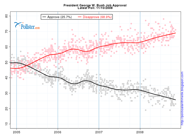 bush43jobapprovalr600 bush43jobapprovalr600
