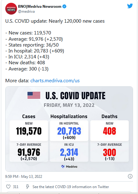 COVID-19 Coronavirus Updates: Friday / Saturday, May 13-14 17